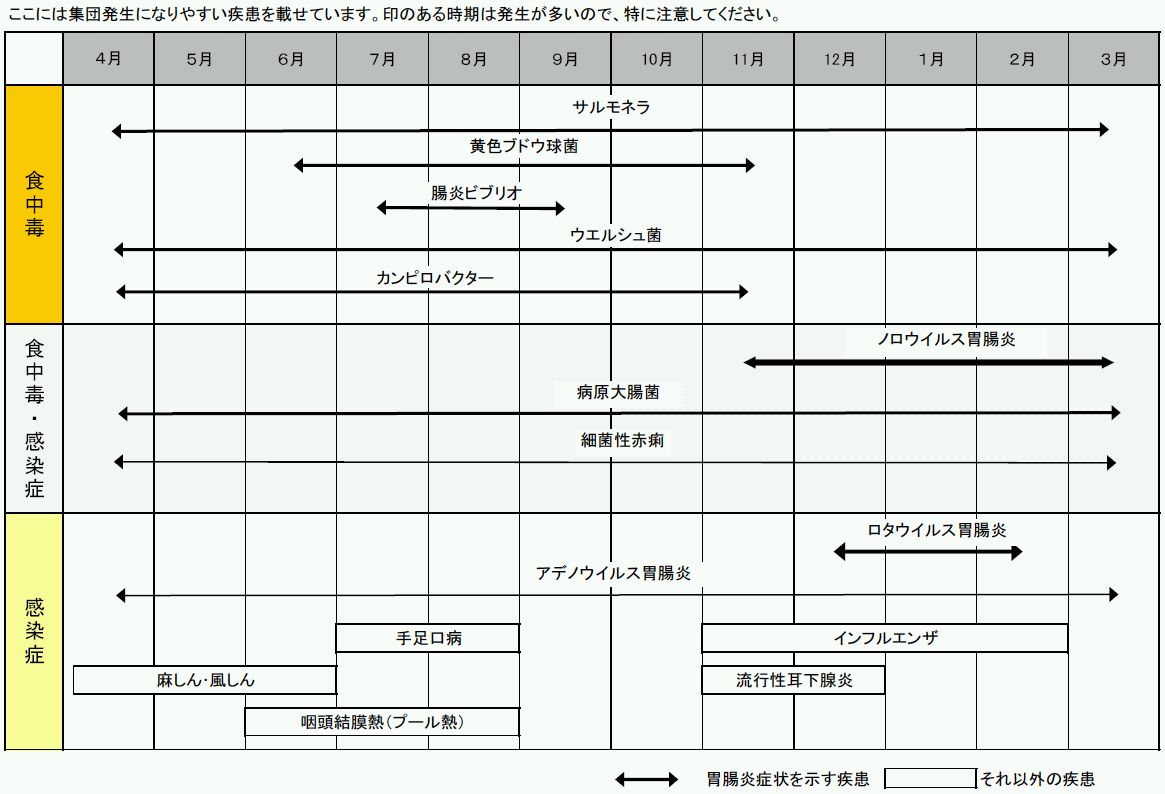 期間 ノロウイルス 潜伏