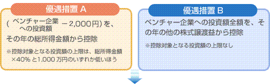 エンジェル税制の仕組みについて