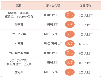 中小企業基本法