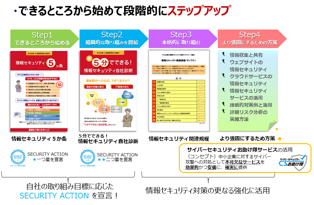 中小企業庁 中小企業の情報セキュリティ