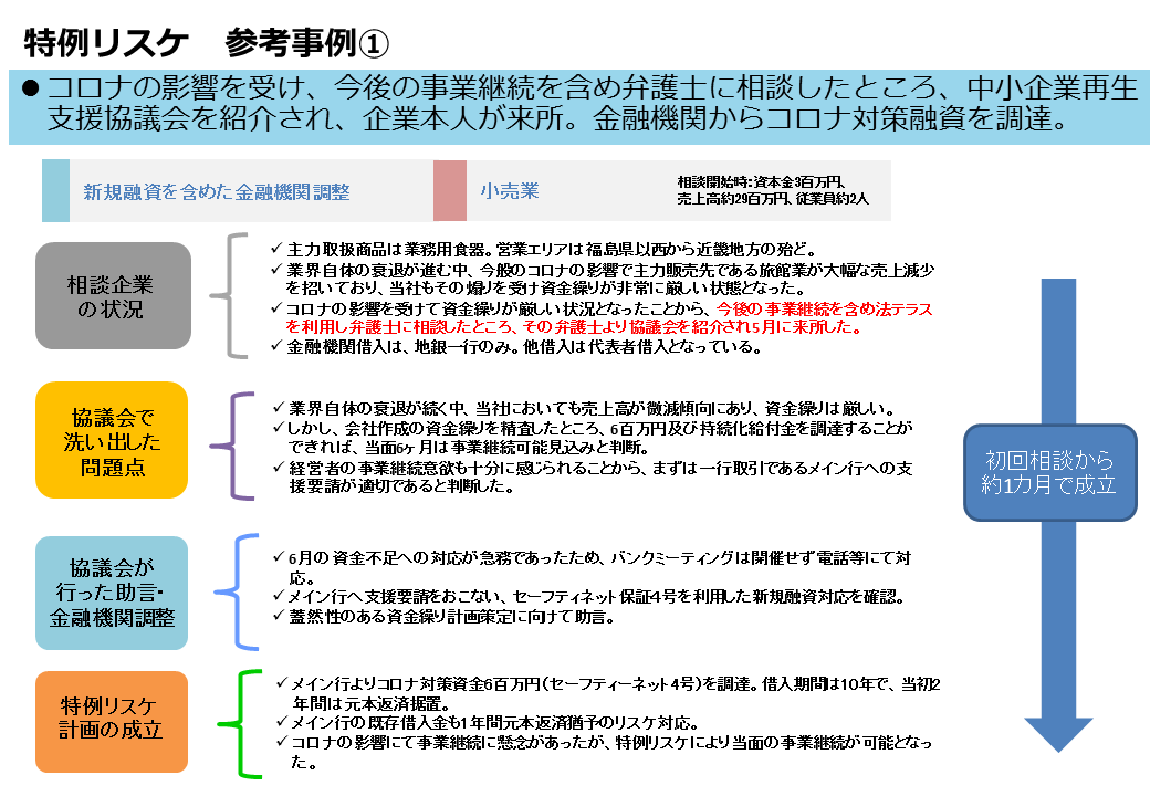 中小企業庁 新型コロナ特例リスケジュール