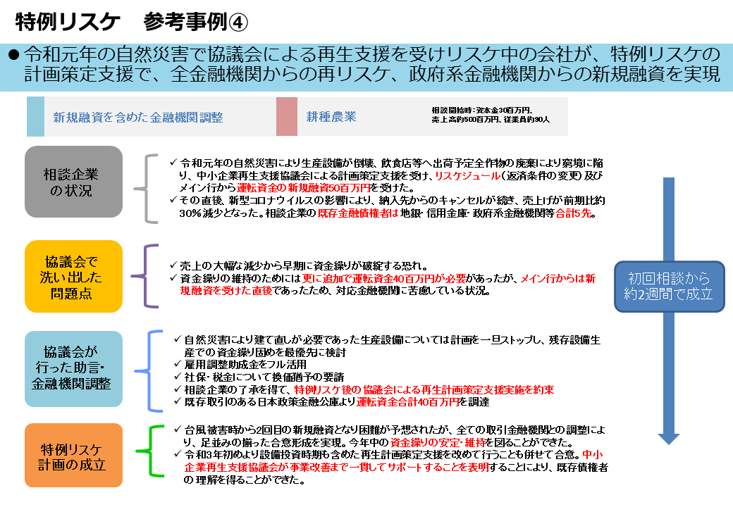 中小企業庁 新型コロナ特例リスケジュール 中小企業庁 新型コロナ特例リスケジュール