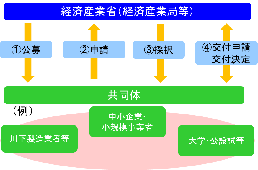 採択スキーム