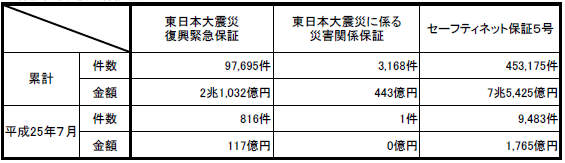 保証実績
