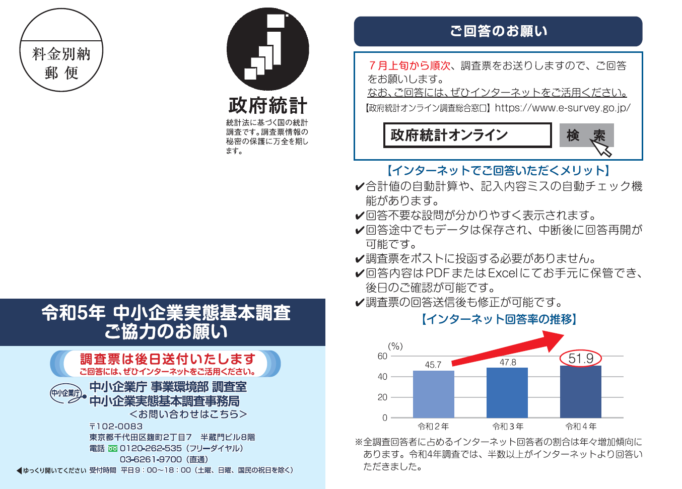 中小企業庁:令和５年中小企業実態基本調査