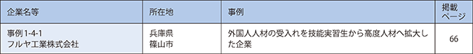 第4章　人手不足の状況