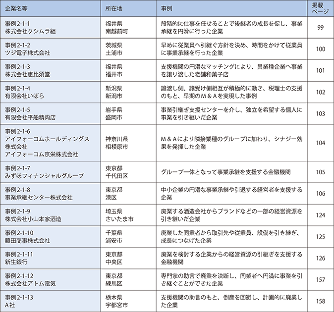 第1章　経営資源の引継ぎ