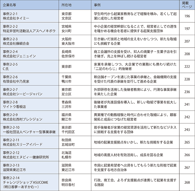第2章　次世代の経営者の活躍