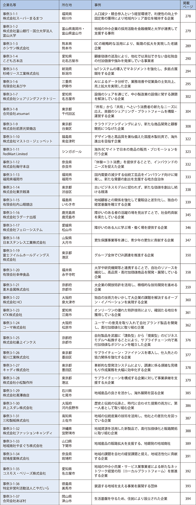 第1章　構造変化への対応