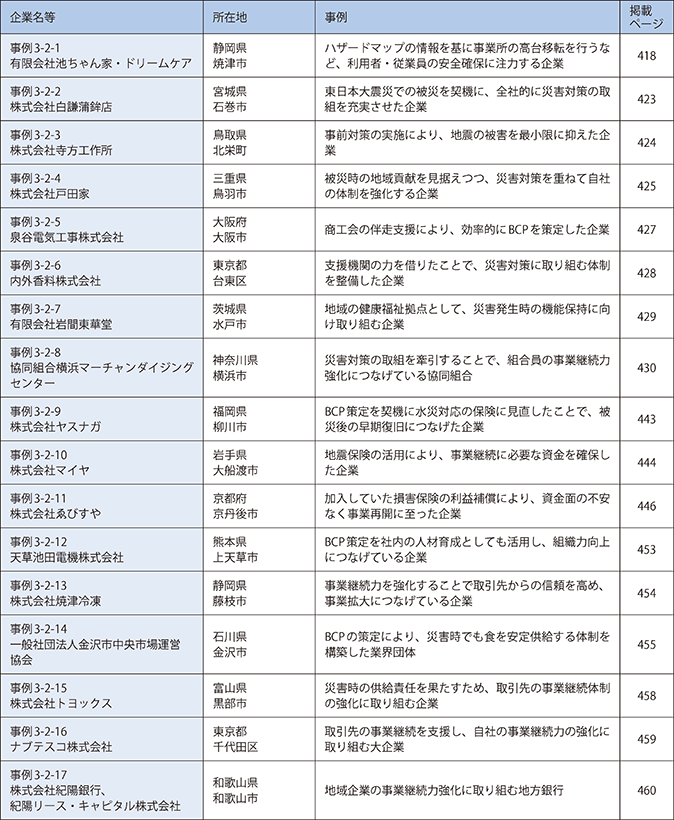 第2章　防災・減災対策