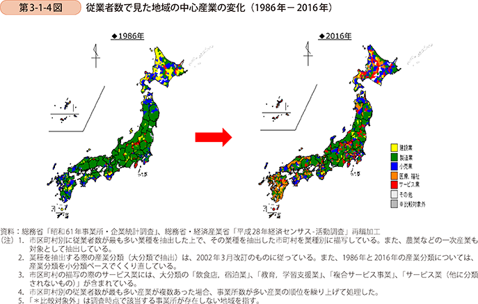第3-1-4図 従業者数で見た地域の中心産業の変化(1986年-2016年)