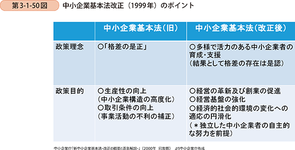 第2節 社会構造の変化と中小企業に期待される役割