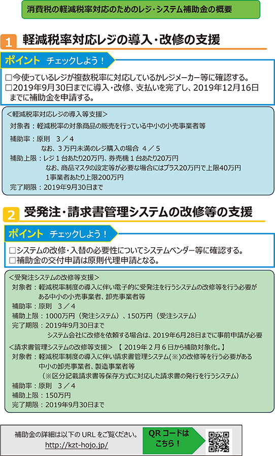 コラム1-1-3 消費税の軽減税率対応のためのレジ・システム補助金の概要