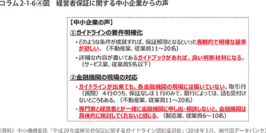 コラム2-1-6〔4〕図 経営者保証に関する中小企業からの声