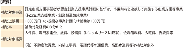 概要