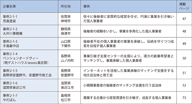 第1章　個人事業者の事業承継