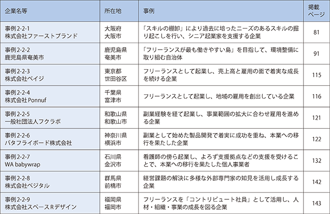 第2章　フリーランス・副業による起業