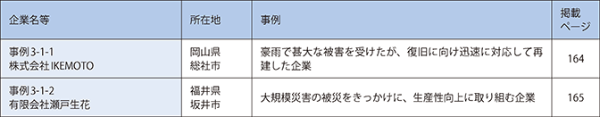 第1章　小規模事業者に対する自然災害の影響