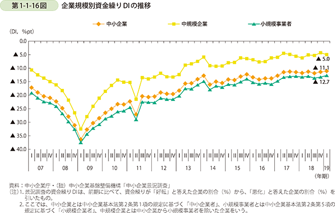 5 資金繰り・倒産 5 資金繰り・倒産