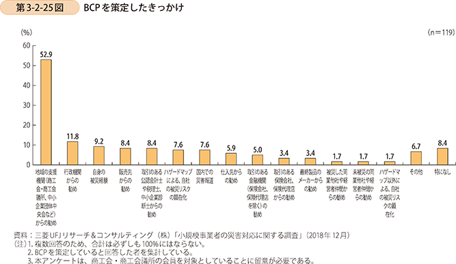 第4節 Bcp 事業継続計画 の取組