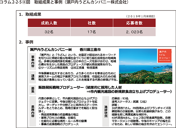 コラム2-2-5〔4〕図 取組成果と事例(瀬戸内うどんカンパニー株式会社)