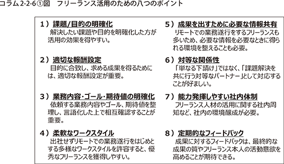 コラム2-2-6〔1〕図 フリーランス活用のための八つのポイント