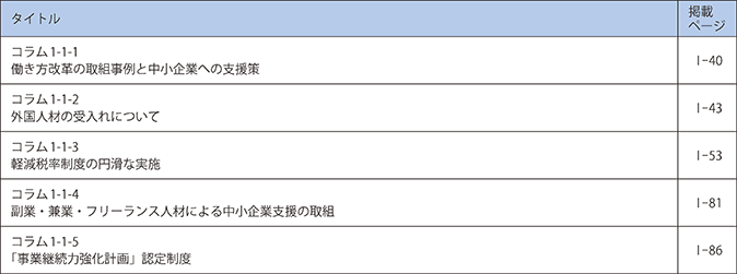 第1章　中小企業・小規模事業者の動向