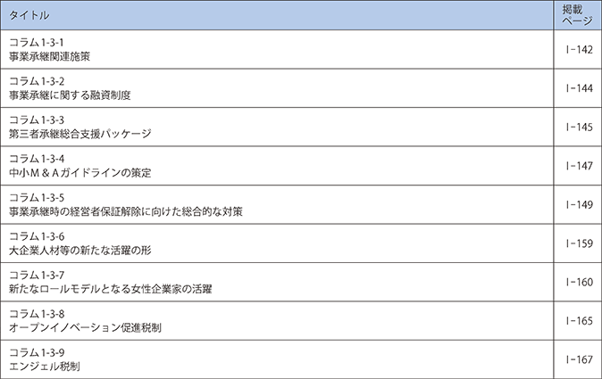 第3章　中小企業・小規模事業者の新陳代謝