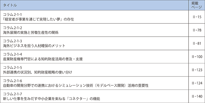 第1章　付加価値の創出に向けた取組