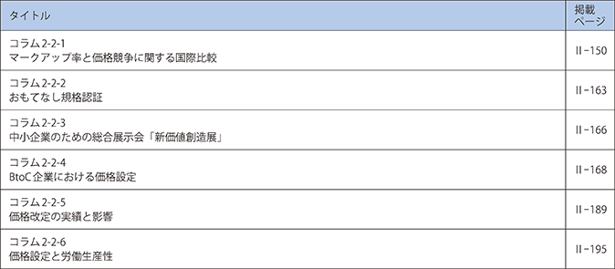 第2章　付加価値の獲得に向けた適正な価格設定