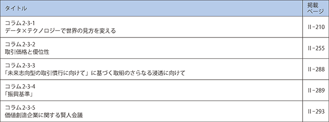 第3章　付加価値の獲得に向けた取引関係の構築