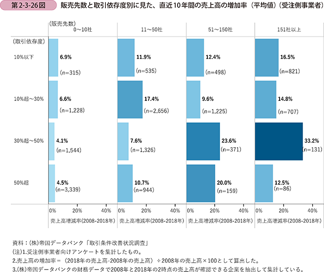 小企業の経営指標 製造業、建設業　１９９３年版/中小企業リサーチセンター/国民金融公庫中小企業リサーチセンターサイズ