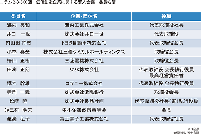 コラム2-3-5〔1〕図 価値創造企業に関する賢人会議 委員名簿