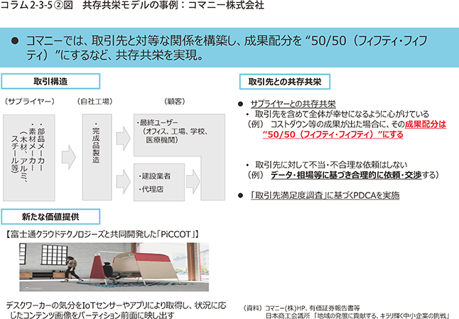コラム2-3-5〔2〕図 共存共栄モデルの事例:コマニー株式会社