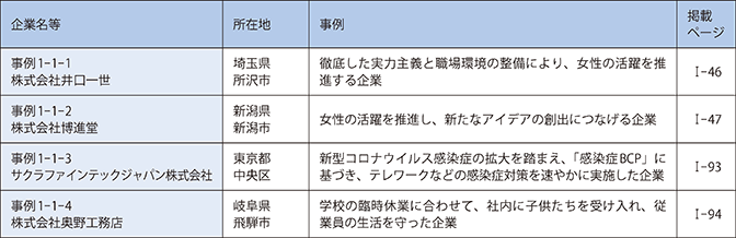 第1章　中小企業・小規模事業者の動向