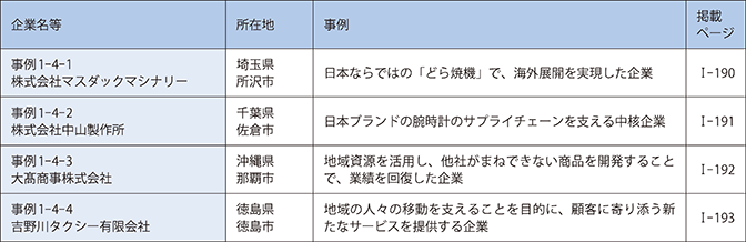 第4章　中小企業・小規模事業者の多様性と役割・機能