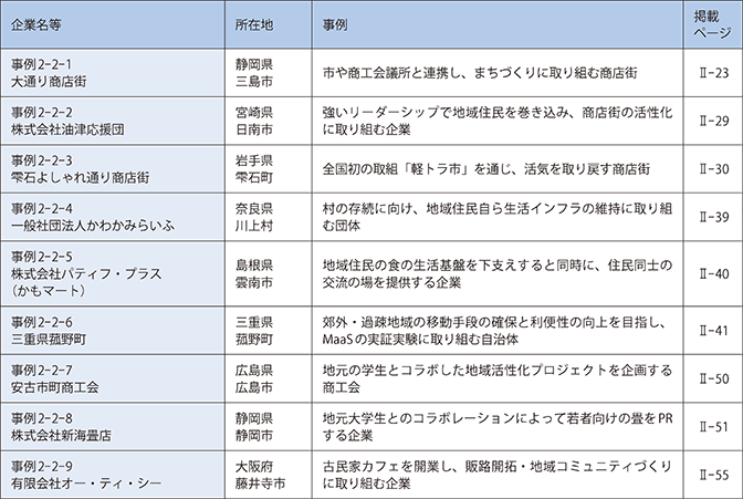 第2章　地域の生活を支える小規模事業者