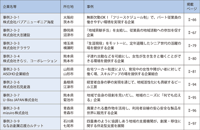 第3章　地域における雇用と小規模事業者