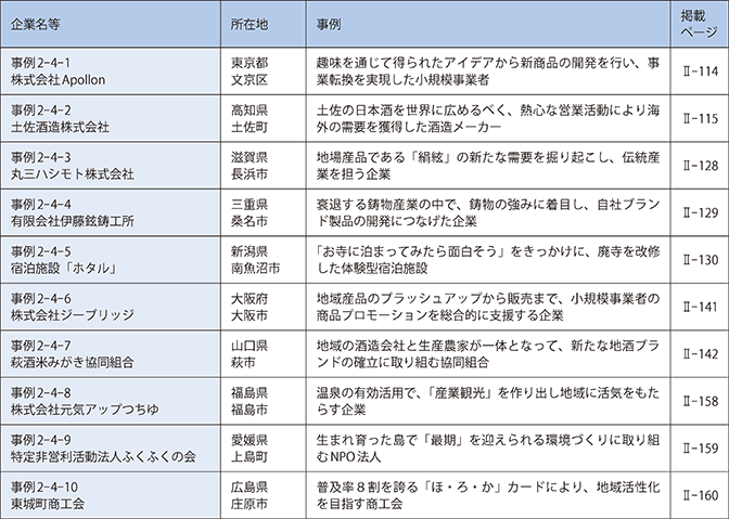 第4章　付加価値の創出に向けた取組と地域活性化