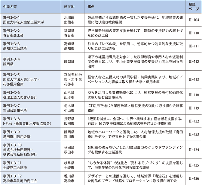 第3章　中小企業支援機関の役割
