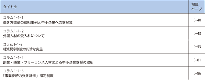 第1章　中小企業・小規模事業者の動向