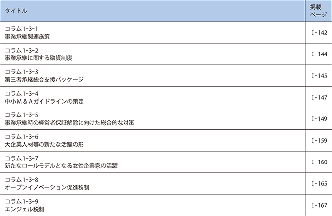 第3章　中小企業・小規模事業者の新陳代謝