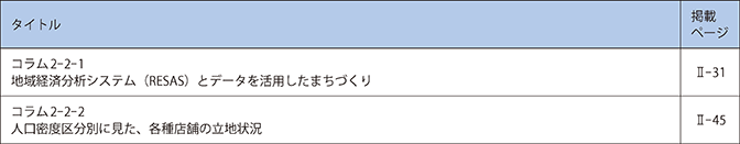 第2章　地域の生活を支える小規模事業者