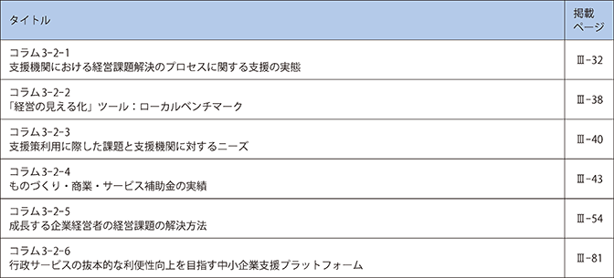 第2章　中小企業・小規模事業者における経営課題への取組