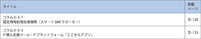 第3章　中小企業支援機関の役割