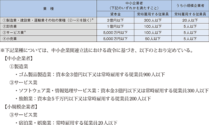 小規模企業者