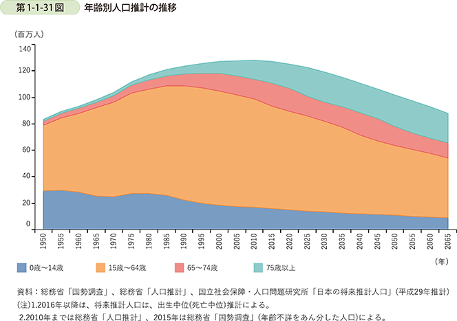 中小企業庁 年版 小規模企業白書 第1部第1章第3節 人手不足の状況と雇用環境