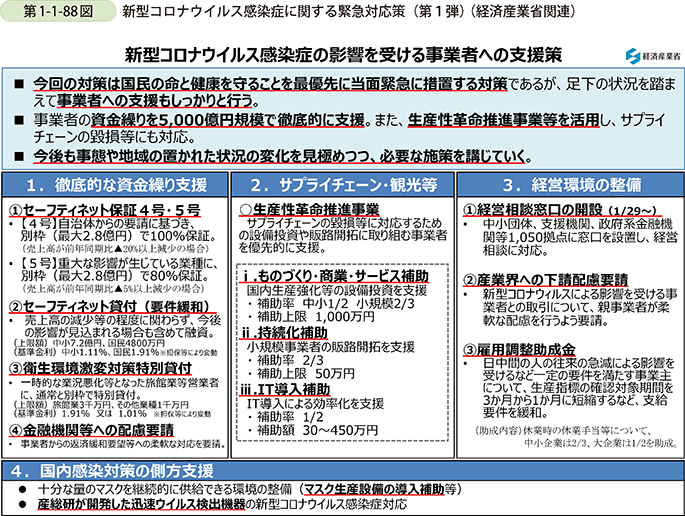 第1-1-88図　新型コロナウイルス感染症に関する緊急対応策（第１弾）（経済産業省関連）