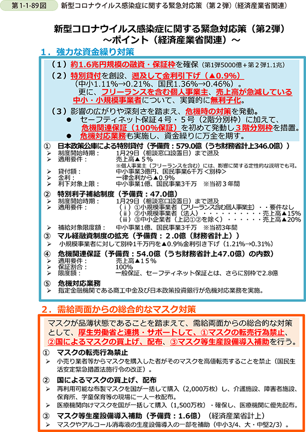 第1-1-89図　新型コロナウイルス感染症に関する緊急対応策（第２弾）（経済産業省関連）