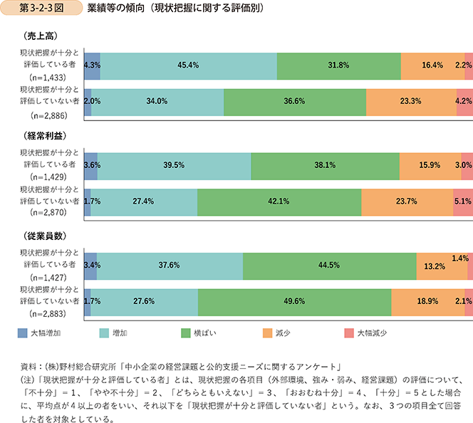 中小企業庁：2020年版「小規模企業白書」 第3部第2章第1節 中小企業